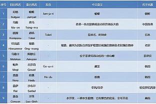 滕哈赫：霍伊伦从现在开始将进很多球 我们的阵容强大有竞争力